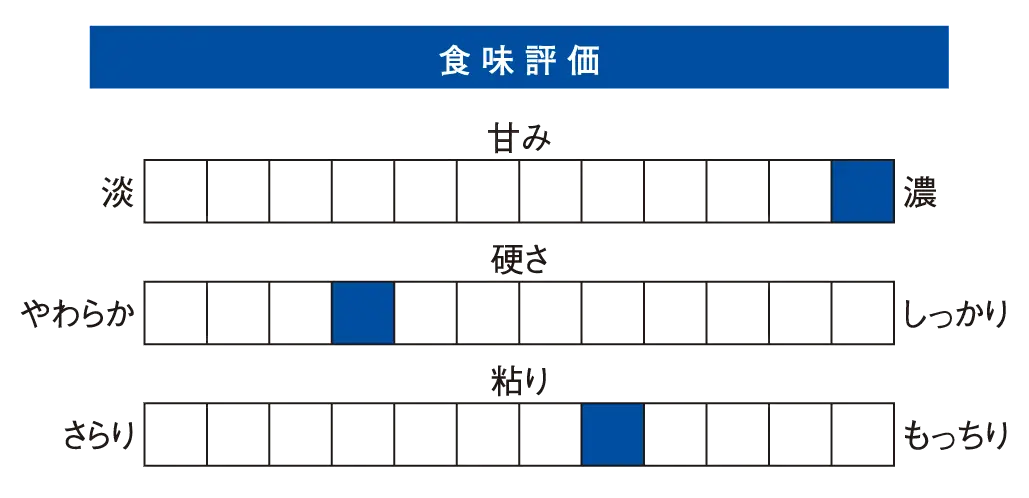 ふっくりんこ 食味評価